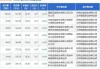 绿的谐波大宗交易折价成交21.00万股