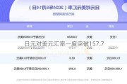 日元对美元汇率一度突破157.7