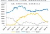 美元指数下跌 0.57%：逼近 5 月 16 日底部