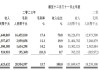 威高股份(01066.HK)：拟派发2023年度末期息每股0.0943元