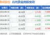 确成股份(605183.SH)：上半年净利润2.62亿元，同比下降36.57%