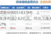 确成股份(605183.SH)：上半年净利润2.62亿元，同比下降36.57%