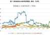 马来西亚棕油：2024 年产量预计增加 1.1%，价格将坚挺