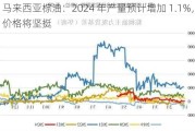 马来西亚棕油：2024 年产量预计增加 1.1%，价格将坚挺