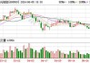 正元地信(688509.SH)股东宁波中地信拟减持不超2%股份