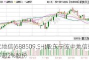 正元地信(688509.SH)股东宁波中地信拟减持不超2%股份