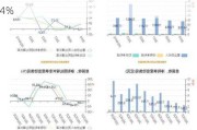 百克生物上半年净利1.38亿元 同比增长23.54%