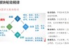 市场轮动稳定，关注房地产板块