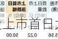 博实结：新股上市首日大涨 111.24%