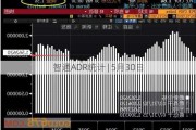 智通ADR统计 | 5月30日