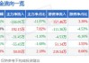 吉大通信：公司拟回购不超过556.07万股公司股份