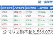 吉大通信：公司拟回购不超过556.07万股公司股份