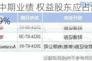 沧港铁路公布中期业绩 权益股东应占溢利2635.1万元同比减少15.39%