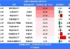 最不受欢迎ETF：上周华夏上证50ETF遭净赎回17.80亿元，华夏科创50ETF遭净赎回13.26亿元