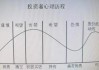 投资心理素质提升：培养面对市场波动的冷静心态