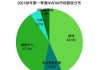 英伟达利润率仅排名标普500第5！揭秘前四大盈利冠军