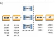 股票市场入门：如何理解股票市场的交易机制