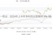 特一药业：2024年上半年净利同比预降97.9%-98.49%