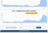 上海出口集装箱运价指数（欧洲航线）报 4765.87 点，涨 1.6%