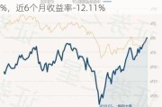 中信保诚多策略混合(LOF)C：净值下跌1.22%，近6个月收益率-12.11%