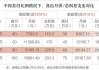 盈康生命：累计回购约559万股