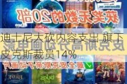 迪士尼大砍内容支出 旗下皮克斯裁员14%