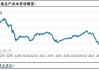 卓创资讯：月跌幅创下年内之最 热轧板卷底在哪里？