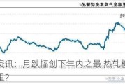 卓创资讯：月跌幅创下年内之最 热轧板卷底在哪里？