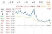 amc院线股票因资讯原因暂停交易。