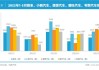 蔚来：Q1 营收 99.1 亿，同比下降 7.2%