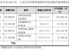 博汇科技：股东数码视讯拟减持不超1.00%公司股份