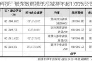 博汇科技：股东数码视讯拟减持不超1.00%公司股份