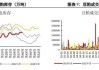 豆粕期货震荡运行：M2409报3580元/吨，供需平稳；玻璃期货宽幅震荡偏强：FG2409收盘1657元/吨，供应小幅下滑；甲醇期货宽幅震荡：MA2409收盘2632元/吨，供大于求