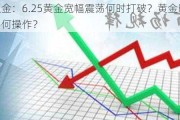 凌枫点金：6.25黄金宽幅震荡何时打破？黄金晚间多空该如何操作？