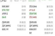 澳洲成峰高教股价重挫10.14% 市值跌1332.35万港元