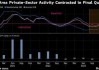 欧元区私营部门经济活动重新陷入萎缩 制造业跌势加剧