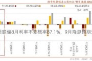 美联储8月利率不变概率87.1%，9月降息预期升温