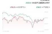 富国上海金ETF大宗交易折价成交74.30万股