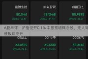 A股早评：沪指低开0.1% 中报预增概念股、无人驾驶板块高开