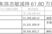 海量数据：股东陈志敏减持 61.80 万股，股价上涨 1.07%