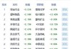 收评：沪指缩量跌0.83%，地产板块领跌，资源股集体下挫