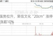 AI概念强势拉升，荣信文化“20cm”涨停，海天瑞声等涨超10%