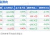 西安饮食：预计2024年上半年净利润亏损5450万元~6500万元