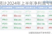 西安饮食：预计2024年上半年净利润亏损5450万元~6500万元