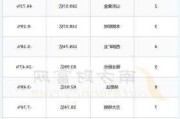 宝地矿业：1140万股限售股7月9日解禁