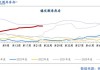 【镍及不锈钢】供应紧张预期缓解 终端需求走弱