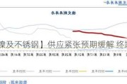 【镍及不锈钢】供应紧张预期缓解 终端需求走弱