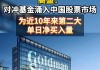 高盛集团：对冲基金买入美股加速 10 月 11 日当周