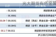 光大期货有色金属类日报11.5