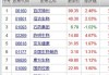 石药集团首季业绩超预期：收入增长11.5%，盈利跃升12.9%